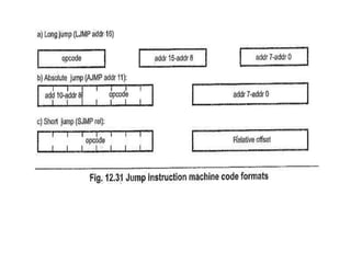 Jump Lmc Code module-3.pptx