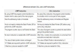impulse coding: from call transcript to working... module-3.pptx