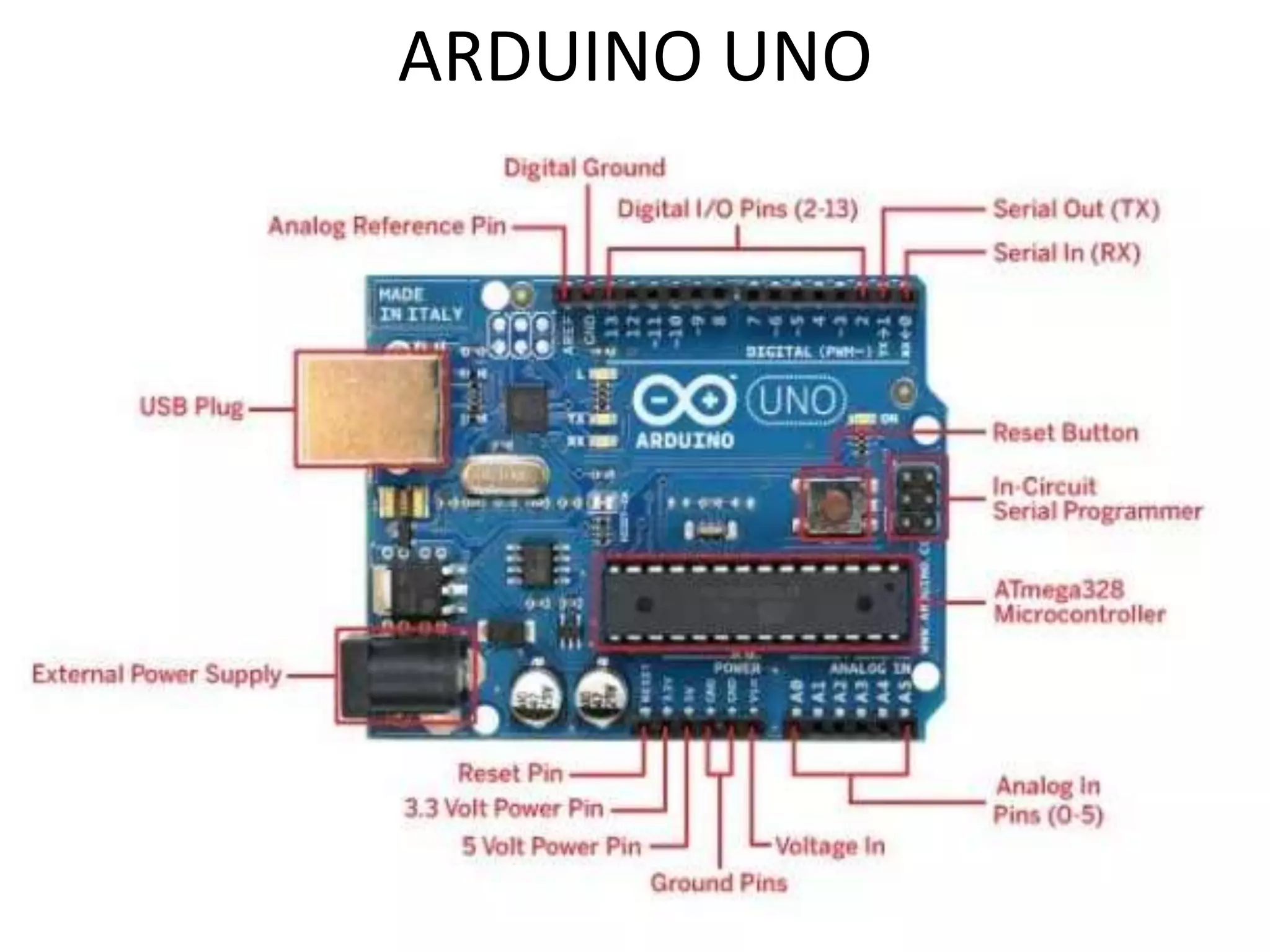 ARDUINO UNO
 