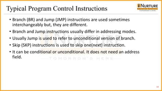Typical Program Control Instructions
• Branch (BR) and Jump (JMP) instructions are used sometimes
interchangeably but, they are different.
• Branch and Jump instructions usually differ in addressing modes.
• Usually Jump is used to refer to unconditional version of branch.
• Skip (SKP) instructions is used to skip one(next) instruction.
• It can be conditional or unconditional. It does not need an address
field.
13
 
