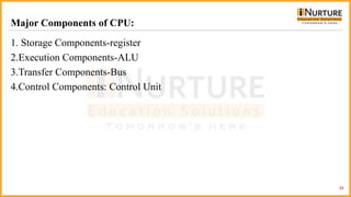 Major Components of CPU:
1. Storage Components-register
2.Execution Components-ALU
3.Transfer Components-Bus
4.Control Components: Control Unit
34
 