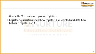 • Generally CPU has seven general registers.
• Register organization show how registers are selected and data flow
between register and ALU.
35
 
