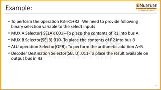 Example:
• To perform the operation R3=R1+R2 We need to provide following
binary selection variable to the select inputs
• MUX A Selector( SELA): 001 –To place the contents of R1 into bus A
• MUX B Selector(SELB):010- To place the contents of R2 into bus B
• ALU operation Selector(OPR): To perform the arithmetic addition A+B
• Decoder Destination Selector(SEL D):011-To place the result available on
output bus in R3
37
 