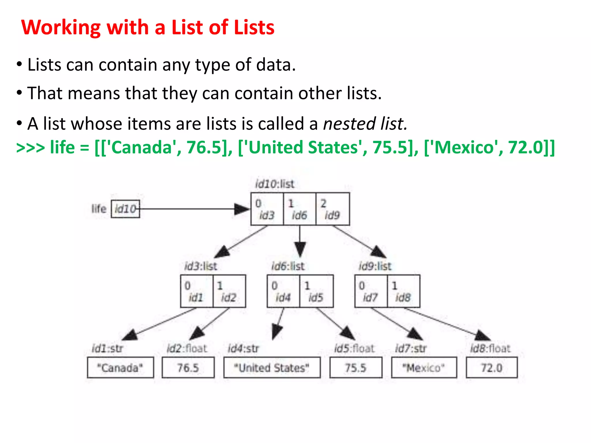 Working with a List of Lists
• Lists can contain any type of data.
• That means that they can contain other lists.
• A list whose items are lists is called a nested list.
>>> life = [['Canada', 76.5], ['United States', 75.5], ['Mexico', 72.0]]
 