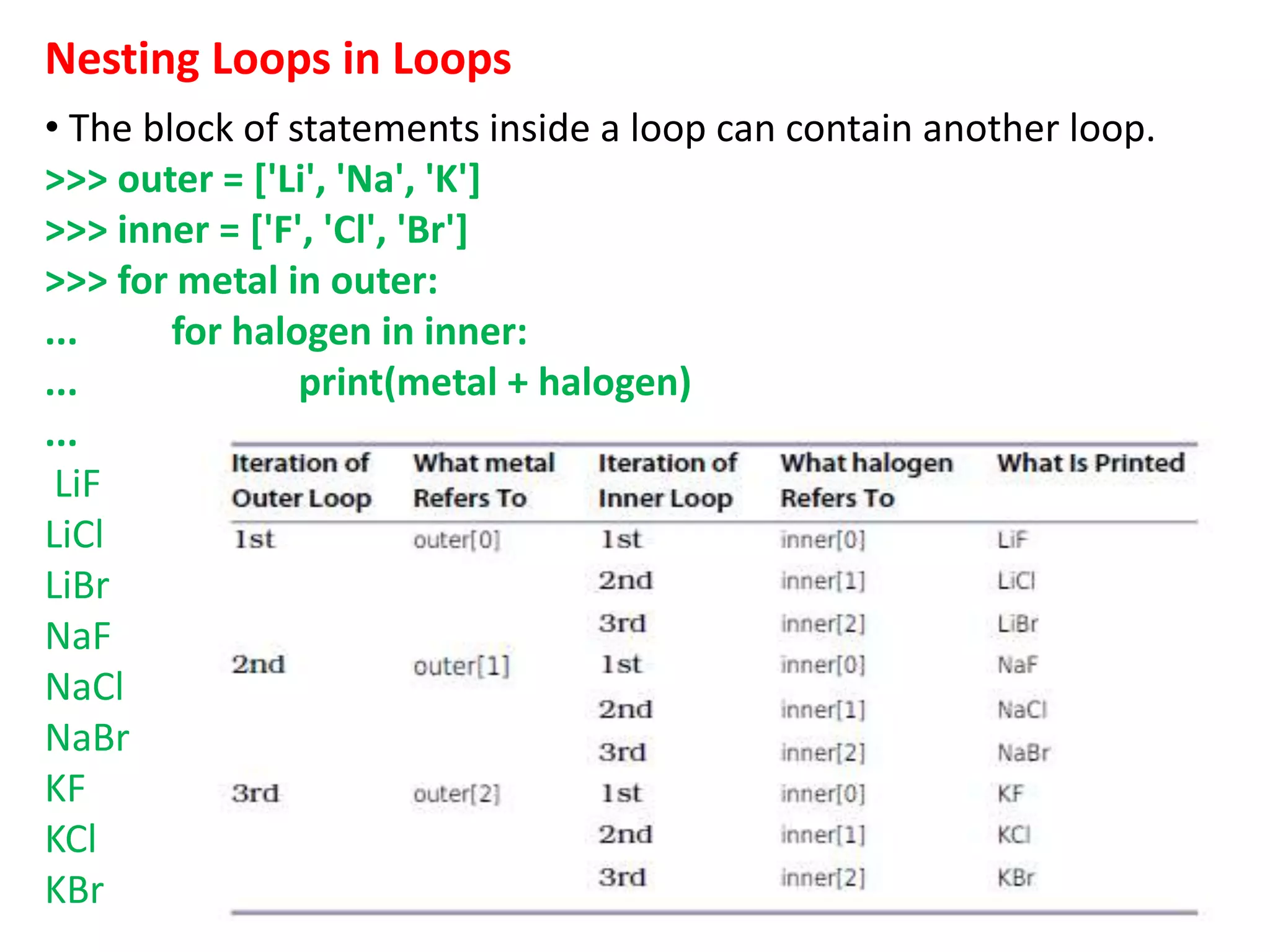 Nesting Loops in Loops
• The block of statements inside a loop can contain another loop.
>>> outer = ['Li', 'Na', 'K']
>>> inner = ['F', 'Cl', 'Br']
>>> for metal in outer:
... for halogen in inner:
... print(metal + halogen)
...
LiF
LiCl
LiBr
NaF
NaCl
NaBr
KF
KCl
KBr
 