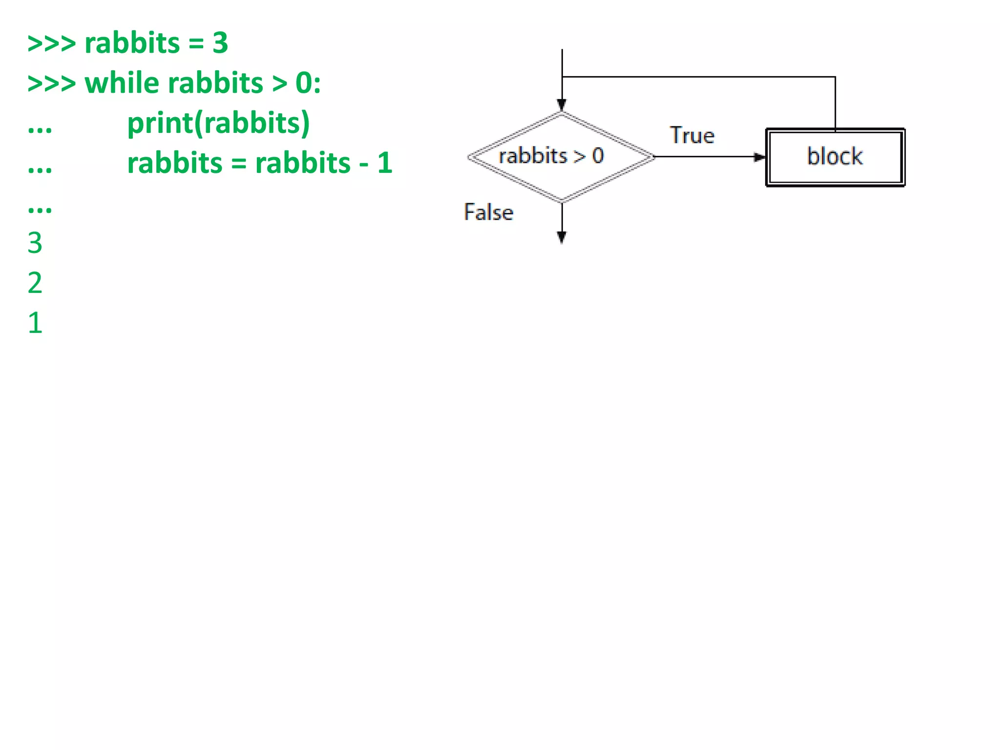 >>> rabbits = 3
>>> while rabbits > 0:
... print(rabbits)
... rabbits = rabbits - 1
...
3
2
1
 