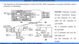 Application Specific Integrated Circuit Module 3 Notes | PDF