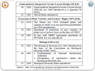 Dr.Pavitra Bai S, Dept. of ISE, SJBIT
 