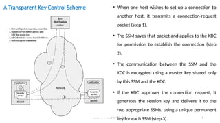 Deeksha M, Dept of CSE, AIET 11
A Transparent Key Control Scheme • When one host wishes to set up a connection to
another host, it transmits a connection-request
packet (step 1).
• The SSM saves that packet and applies to the KDC
for permission to establish the connection (step
2).
• The communication between the SSM and the
KDC is encrypted using a master key shared only
by this SSM and the KDC.
• If the KDC approves the connection request, it
generates the session key and delivers it to the
two appropriate SSMs, using a unique permanent
key for each SSM (step 3).
 