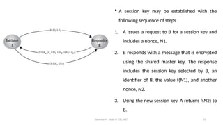 Deeksha M, Dept of CSE, AIET 14
 A session key may be established with the
following sequence of steps
1. A issues a request to B for a session key and
includes a nonce, N1.
2. B responds with a message that is encrypted
using the shared master key. The response
includes the session key selected by B, an
identifier of B, the value f(N1), and another
nonce, N2.
3. Using the new session key, A returns f(N2) to
B.
 