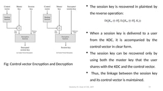 Deeksha M, Dept of CSE, AIET 19
Fig: Control vector Encryption and Decryption
 The session key is recovered in plaintext by
the reverse operation:
 When a session key is delivered to a user
from the KDC, it is accompanied by the
control vector in clear form.
 The session key can be recovered only by
using both the master key that the user
shares with the KDC and the control vector.
 Thus, the linkage between the session key
and its control vector is maintained.
 