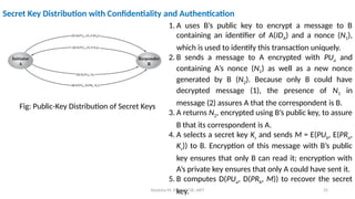 Deeksha M, Dept of CSE, AIET 25
Secret Key Distribution with Confidentiality and Authentication
Fig: Public-Key Distribution of Secret Keys
1. A uses B’s public key to encrypt a message to B
containing an identifier of A(IDA) and a nonce (N1),
which is used to identify this transaction uniquely.
2. B sends a message to A encrypted with PUa and
containing A’s nonce (N1) as well as a new nonce
generated by B (N2). Because only B could have
decrypted message (1), the presence of N1 in
message (2) assures A that the correspondent is B.
3. A returns N2, encrypted using B’s public key, to assure
B that its correspondent is A.
4. A selects a secret key Ks and sends M = E(PUb, E(PRa,
Ks)) to B. Encryption of this message with B’s public
key ensures that only B can read it; encryption with
A’s private key ensures that only A could have sent it.
5. B computes D(PUa, D(PRb, M)) to recover the secret
key.
 