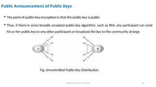Deeksha M, Dept of CSE, AIET 28
Public Announcement of Public Keys
 The point of public-key encryption is that the public key is public.
 Thus, if there is some broadly accepted public-key algorithm, such as RSA, any participant can send
his or her public key to any other participant or broadcast the key to the community at large
Fig: Uncontrolled Public-Key Distribution
 