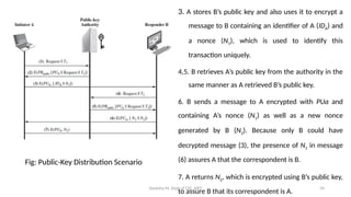Deeksha M, Dept of CSE, AIET 34
3. A stores B’s public key and also uses it to encrypt a
message to B containing an identifier of A (IDA) and
a nonce (N1), which is used to identify this
transaction uniquely.
4,5. B retrieves A’s public key from the authority in the
same manner as A retrieved B’s public key.
6. B sends a message to A encrypted with PUa and
containing A’s nonce (N1) as well as a new nonce
generated by B (N2). Because only B could have
decrypted message (3), the presence of N1 in message
(6) assures A that the correspondent is B.
7. A returns N2, which is encrypted using B’s public key,
to assure B that its correspondent is A.
Fig: Public-Key Distribution Scenario
 