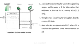 Deeksha M, Dept of CSE, AIET 8
3. A stores the session key for use in the upcoming
session and forwards to B the information that
originated at the KDC for B, namely, E(Kb,[Ks }
IDA]).
4. Using the new session key for encryption, B sends
a nonce, N2, to A.
5. Also, using Ks, A responds with f(N2), where f is a
function that performs some transformation on
N2
 