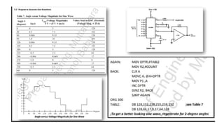 Comprehensive Programming and Interfacing Techniques for 8051 ...