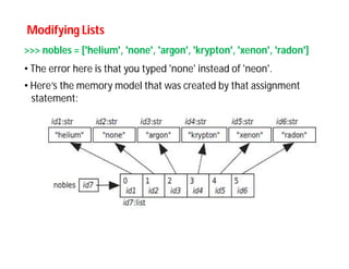Comprehensive Guide to Python Lists: Storage, Access, and Modification ...
