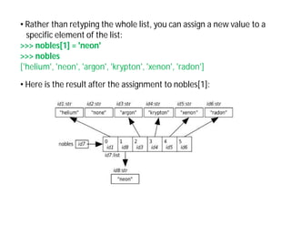 Comprehensive Guide to Python Lists: Storage, Access, and Modification ...