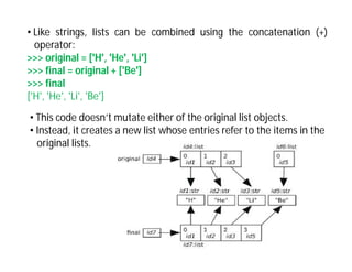 Comprehensive Guide to Python Lists: Storage, Access, and Modification ...