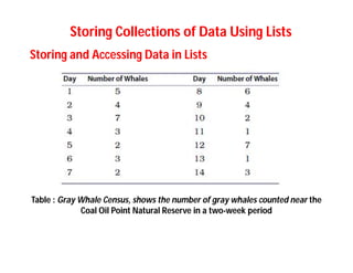 Comprehensive Guide to Python Lists: Storage, Access, and Modification ...