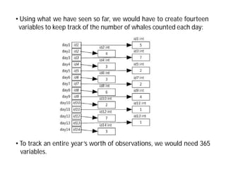 Comprehensive Guide to Python Lists: Storage, Access, and Modification ...