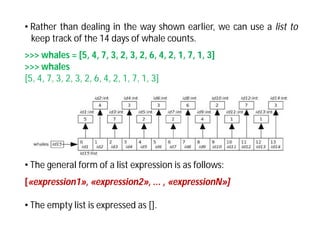 Comprehensive Guide to Python Lists: Storage, Access, and Modification ...