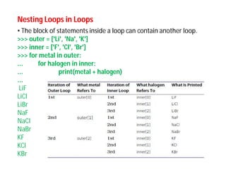 Comprehensive Guide to Python Lists: Storage, Access, and Modification ...