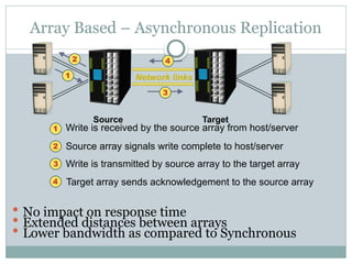 Array Based – Asynchronous Replication
 No impact on response time
 Extended distances between arrays
 Lower bandwidth as compared to Synchronous
Write is received by the source array from host/server
Write is transmitted by source array to the target array
Source array signals write complete to host/server
Target array sends acknowledgement to the source array
Network links
Source Target
 