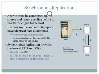 Synchronous Replication
 A write must be committed to the
source and remote replica before it
is acknowledged to the host
 Ensures source and remote replica
have identical data at all times
◦ Write ordering is maintained
 Replica receives writes in exactly the
same order as the source
 Synchronous replication provides
the lowest RPO and RTO
◦ Goal is zero RPO
◦ RTO is as small as the time it takes to
start application on the target site
1
3
4
2
Data Write
Data Acknowledgement
Host
Target
Source
 