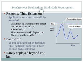 Synchronous Replication: Bandwidth Requirement
 Response Time Extension
◦ Application response time will be
extended
 Data must be transmitted to target
site before write can be
acknowledged
 Time to transmit will depend on
distance and bandwidth
 Bandwidth
◦ To minimize impact on response
time, sufficient bandwidth must
be provided at all times
 Rarely deployed beyond 200
km
Time
Writes
MB/s
Required bandwidth
Typical workload
Max
 