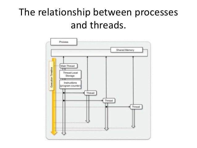 java network programming and distributed computing