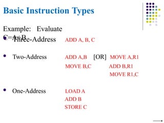 Basic Instruction Types
Example: Evaluate
C=A+B
 Three-Address ADD A, B, C
 Two-Address ADD A,B
MOVE B,C
[OR] MOVE A,R1
ADD B,R1
MOVE R1,C
 One-Address LOAD A
ADD B
STORE C
 