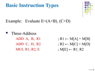 Basic Instruction Types
Example: Evaluate E=(A+B)  (C+D)
 Three-Address
ADD A, B, R1
ADD C, D, R2
MUL R1, R2, E
; R1 ← M[A] + M[B]
; R2 ← M[C] + M[D]
; M[E] ← R1  R2
 