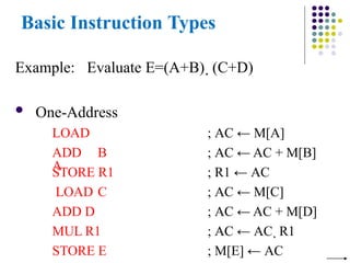 Basic Instruction Types
Example: Evaluate E=(A+B)  (C+D)
 One-Address
LOAD
A
; AC ← M[A]
; AC ← AC + M[B]
; R1 ← AC
; AC ← M[C]
; AC ← AC + M[D]
; AC ← AC  R1
; M[E] ← AC
ADD B
STORE R1
LOAD C
ADD D
MUL R1
STORE E
 