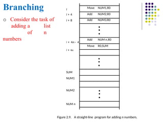 Branching
NUM n
Figure 2.9. A straight-line program for adding n numbers.
SUM
NUM1
NUM2
Move NUM1,R0
Add NUM2,R0
Add NUM3,R0
•
•
•
Add NUM n,R0
Move R0,SUM
•
•
•
•
•
•
i
i + 4
i + 8
i + 4n - 4
i + 4n
o Consider the task of
adding a list
of n
numbers
 
