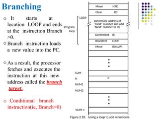 Branching N,R1
Move
NUM n
NUM2
NUM1
Figure 2.10. Using a loop to add n numbers.
LOOP
Program
loop
Clear R0
Determine address of
"Next" number and add
"Next" number to R0
Decrement R1
Branch>0 LOOP
Move R0,SUM
•
•
•
n
•
•
•
N
SUM
o It starts at
location LOOP and ends
at the instruction Branch
>0.
o Branch instruction loads
a new value into the PC.
o As a result, the processor
fetches and executes the
instruction at this new
address called the branch
target.
o Conditional branch
instruction(ie, Branch>0)
 