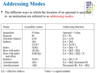 Addressing Modes
 The different ways in which the location of an operand is specified
in an instruction are referred to as addressing modes.
 