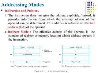 Addressing Modes
 Indirection and Pointers
 The instruction does not give the address explicitly. Instead, it
provides information from which the memory address of the
operand can be determined. This address is referred as effective
address (EA) of the operand.
4. Indirect Mode : The effective address of the operand is the
contents of register or memory location whose address appears in
the instruction.
 