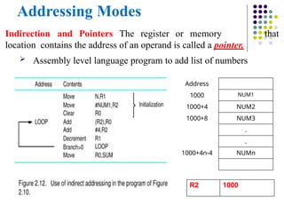 Addressing Modes
Indirection and Pointers The register or memory
location contains the address of an operand is called a pointer.
 Assembly level language program to add list of numbers
that
Address
1000 NUM1
1000+4 NUM2
1000+8 NUM3
.
.
1000+4n-4 NUMn
R2 1000
 