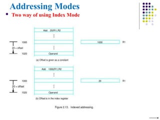 Addressing Modes
 Two way of using Index Mode
 