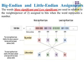 Big-Endian and Little-Endian Assignments
The words More significant and Less significant are used in relation to
the weights(power of 2) assigned to bits when the word represents a
number.
 