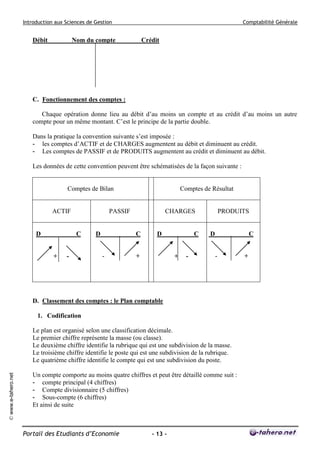 Introduction aux Sciences de Gestion Comptabilité Générale
Portail des Etudiants d’Economie - 13 -
©www.e-tahero.net
Débit Nom du compte Crédit
C. Fonctionnement des comptes :
Chaque opération donne lieu au débit d’au moins un compte et au crédit d’au moins un autre
compte pour un même montant. C’est le principe de la partie double.
Dans la pratique la convention suivante s’est imposée :
- les comptes d’ACTIF et de CHARGES augmentent au débit et diminuent au crédit.
- Les comptes de PASSIF et de PRODUITS augmentent au crédit et diminuent au débit.
Les données de cette convention peuvent être schématisées de la façon suivante :
Comptes de Bilan Comptes de Résultat
ACTIF PASSIF CHARGES PRODUITS
D C
+ -
D C
- +
D C
+ -
D C
- +
D. Classement des comptes : le Plan comptable
1. Codification
Le plan est organisé selon une classification décimale.
Le premier chiffre représente la masse (ou classe).
Le deuxième chiffre identifie la rubrique qui est une subdivision de la masse.
Le troisième chiffre identifie le poste qui est une subdivision de la rubrique.
Le quatrième chiffre identifie le compte qui est une subdivision du poste.
Un compte comporte au moins quatre chiffres et peut être détaillé comme suit :
- compte principal (4 chiffres)
- Compte divisionnaire (5 chiffres)
- Sous-compte (6 chiffres)
Et ainsi de suite
 
