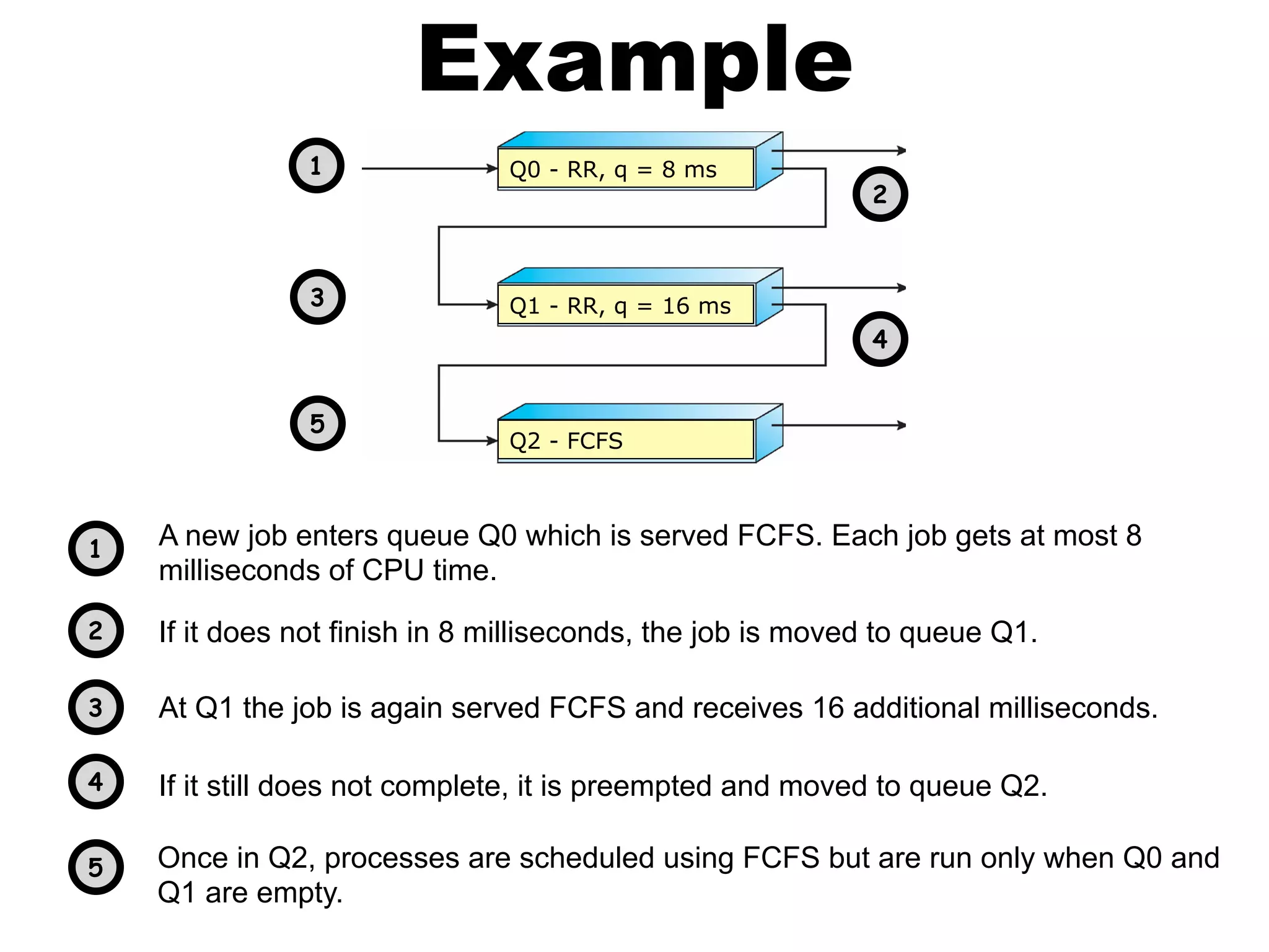 Example
Q0 - RR, q = 8 ms
Q1 - RR, q = 16 ms
Q2 - FCFS
1
A new job enters queue Q0 which is served FCFS. Each job gets at most 8
milliseconds of CPU time.
1
2
If it does not finish in 8 milliseconds, the job is moved to queue Q1.2
If it still does not complete, it is preempted and moved to queue Q2.4
4
3
At Q1 the job is again served FCFS and receives 16 additional milliseconds.3
5
Once in Q2, processes are scheduled using FCFS but are run only when Q0 and
Q1 are empty.
5
 