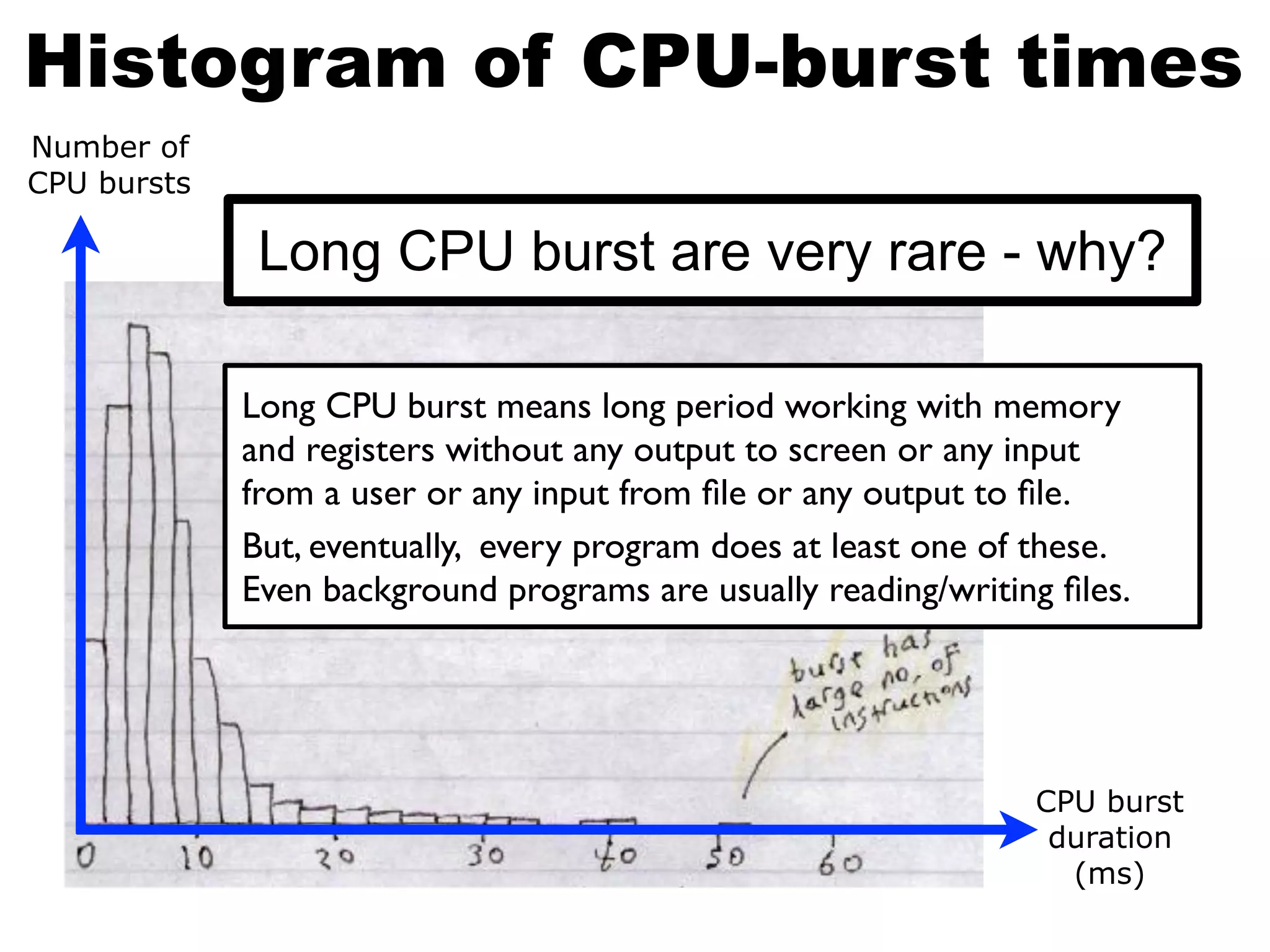 Histogram of CPU-burst times
Number of
CPU bursts
CPU burst
duration
(ms)
Long CPU burst are very rare - why?
Long CPU burst means long period working with memory
and registers without any output to screen or any input
from a user or any input from ﬁle or any output to ﬁle.
But, eventually, every program does at least one of these.
Even background programs are usually reading/writing ﬁles.
 