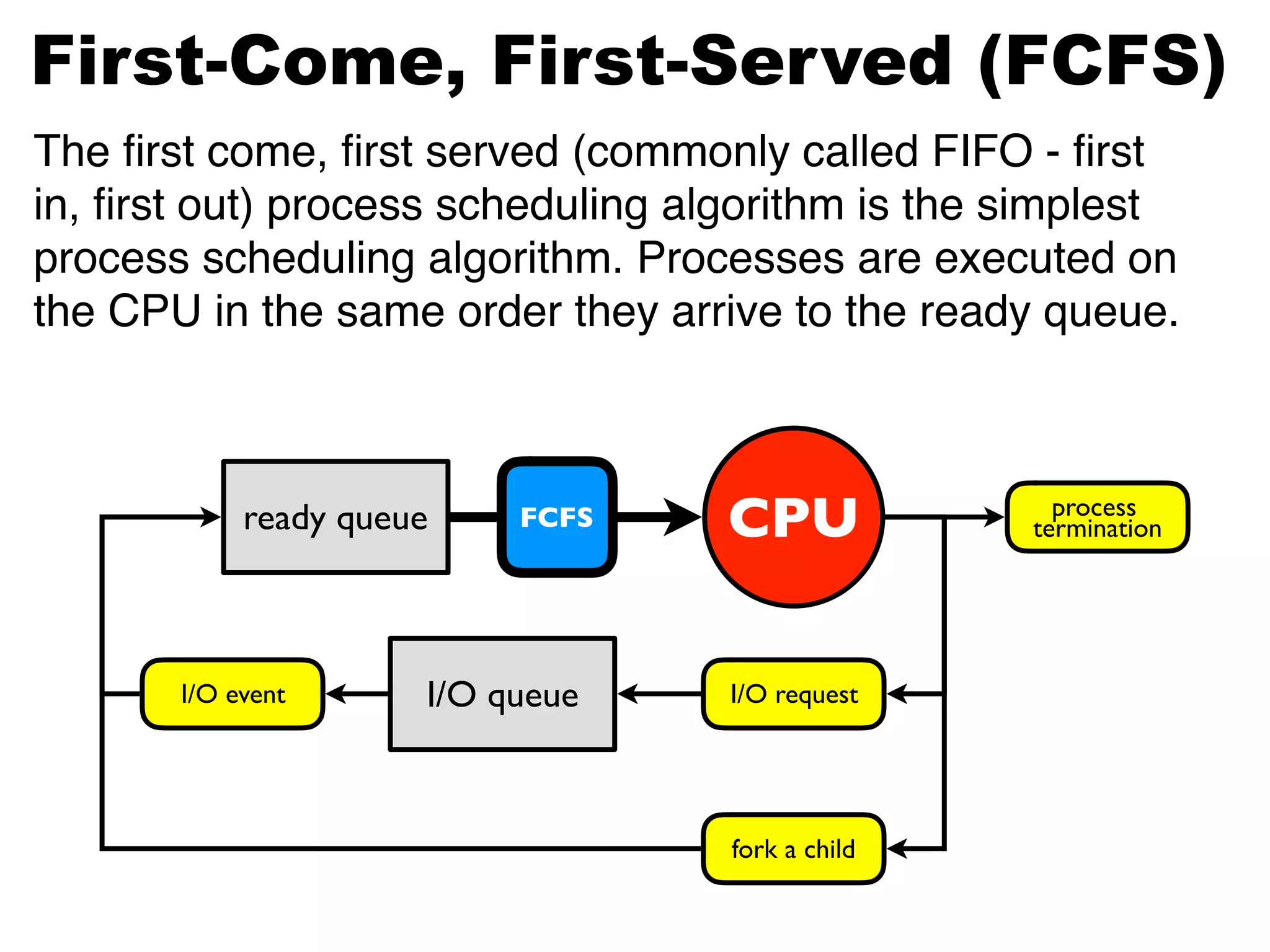 ready queue
ready queue CPU
I/O queueI/O event I/O request
process
termination
fork a child
FCFS
The ﬁrst come, ﬁrst served (commonly called FIFO ‒ ﬁrst
in, ﬁrst out) process scheduling algorithm is the simplest
process scheduling algorithm. Processes are executed on
the CPU in the same order they arrive to the ready queue.
First-Come, First-Served (FCFS)
 