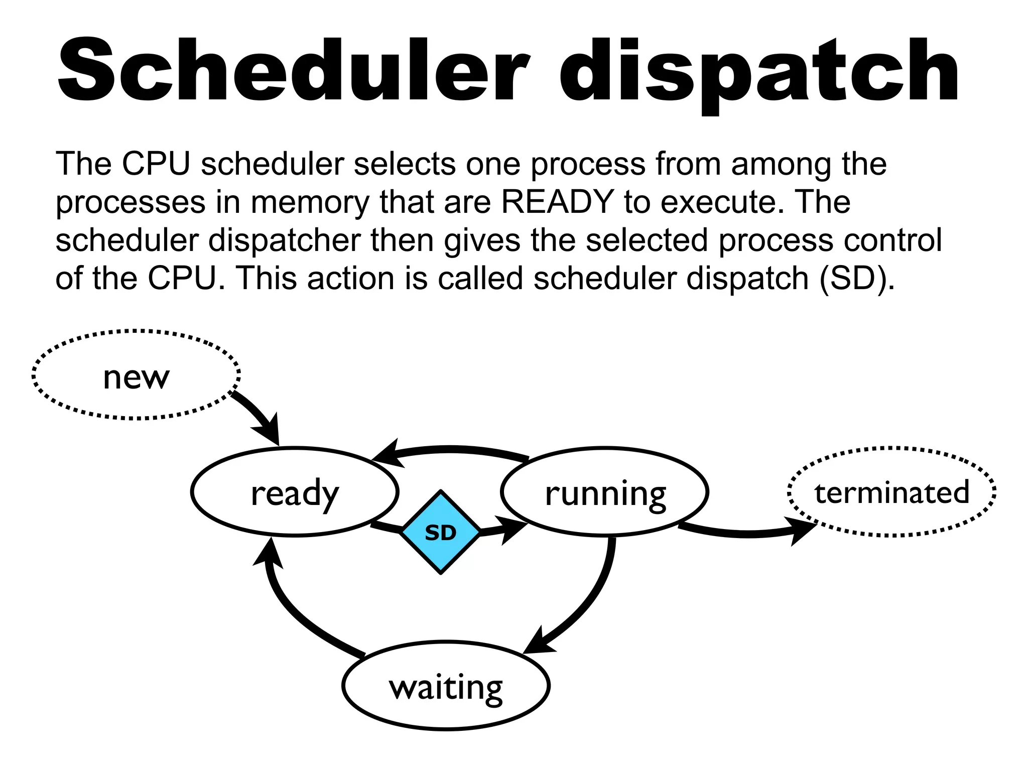 Scheduler dispatch
The CPU scheduler selects one process from among the
processes in memory that are READY to execute. The
scheduler dispatcher then gives the selected process control
of the CPU. This action is called scheduler dispatch (SD).
ready running terminated
waiting
new
SD
 