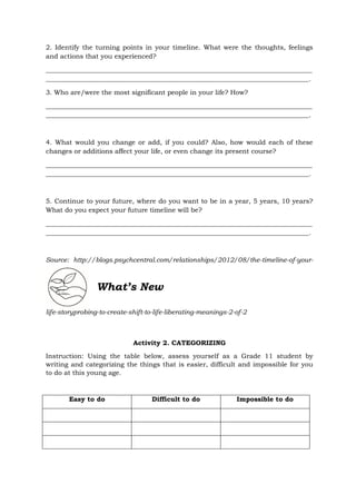 2. Identify the turning points in your timeline. What were the thoughts, feelings
and actions that you experienced?
_________________________________________________________________________________
________________________________________________________________________________.
3. Who are/were the most significant people in your life? How?
_________________________________________________________________________________
________________________________________________________________________________.
4. What would you change or add, if you could? Also, how would each of these
changes or additions affect your life, or even change its present course?
_________________________________________________________________________________
________________________________________________________________________________.
5. Continue to your future, where do you want to be in a year, 5 years, 10 years?
What do you expect your future timeline will be?
_________________________________________________________________________________
________________________________________________________________________________.
Source: http://blogs.psychcentral.com/relationships/2012/08/the-timeline-of-your-
life-storyprobing-to-create-shift-to-life-liberating-meanings-2-of-2
Activity 2. CATEGORIZING
Instruction: Using the table below, assess yourself as a Grade 11 student by
writing and categorizing the things that is easier, difficult and impossible for you
to do at this young age.
Easy to do Difficult to do Impossible to do
What’s New
 