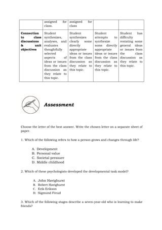 assigned for
class.
assigned for
class
Connection
to class
discussions
& unit
objectives
Student
synthesizes,
analyses, and
evaluates
thoughtfully
selected
aspects of
ideas or issues
from the class
discussion as
they relate to
this topic.
Student
synthesizes
clearly some
directly
appropriate
ideas or issues
from the class
discussion as
they relate to
this topic.
Student
attempts to
synthesize
some directly
appropriate
ideas or issues
from the class
discussion as
they relate to
this topic.
Student has
difficulty
restating some
general ideas
or issues from
the class
discussion as
they relate to
this topic.
Choose the letter of the best answer. Write the chosen letter on a separate sheet of
paper.
1. Which of the following refers to how a person grows and changes through life?
A. Development
B. Personal value
C. Societal pressure
D. Middle childhood
2. Which of these psychologists developed the developmental task model?
A. John Havighurst
B. Robert Havighurst
C. Erik Erikson
D. Sigmund Freud
3. Which of the following stages describe a seven-year-old who is learning to make
friends?
Assessment
 