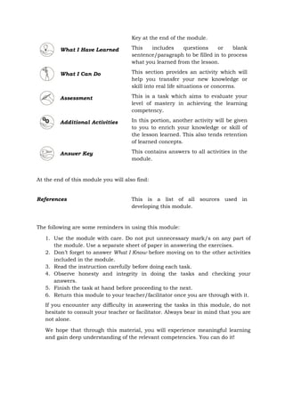 Key at the end of the module.
What I Have Learned This includes questions or blank
sentence/paragraph to be filled in to process
what you learned from the lesson.
What I Can Do This section provides an activity which will
help you transfer your new knowledge or
skill into real life situations or concerns.
Assessment This is a task which aims to evaluate your
level of mastery in achieving the learning
competency.
Additional Activities In this portion, another activity will be given
to you to enrich your knowledge or skill of
the lesson learned. This also tends retention
of learned concepts.
Answer Key This contains answers to all activities in the
module.
At the end of this module you will also find:
The following are some reminders in using this module:
1. Use the module with care. Do not put unnecessary mark/s on any part of
the module. Use a separate sheet of paper in answering the exercises.
2. Don’t forget to answer What I Know before moving on to the other activities
included in the module.
3. Read the instruction carefully before doing each task.
4. Observe honesty and integrity in doing the tasks and checking your
answers.
5. Finish the task at hand before proceeding to the next.
6. Return this module to your teacher/facilitator once you are through with it.
If you encounter any difficulty in answering the tasks in this module, do not
hesitate to consult your teacher or facilitator. Always bear in mind that you are
not alone.
We hope that through this material, you will experience meaningful learning
and gain deep understanding of the relevant competencies. You can do it!
References This is a list of all sources used in
developing this module.
 