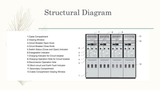 Module 3-electrical | PDF